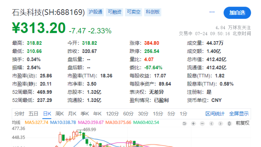 石头科技半年赚10亿，昌敬频频减持套现：财经动态观察