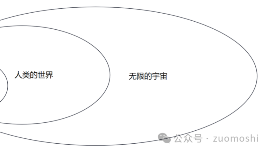 AI赋能，人类和机器的共同进步：如何在中线上发挥各自优势