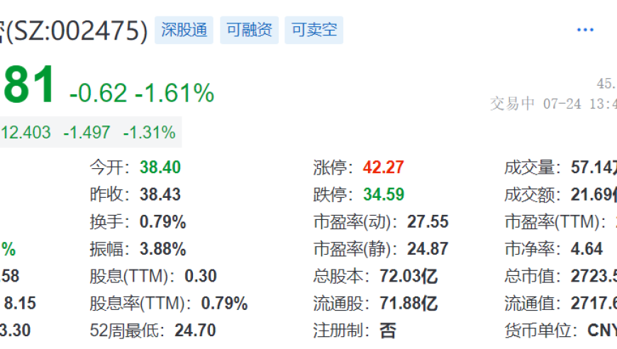 立讯精密：CEO蜕变，5个月市值涨近千亿元，股价翻倍引领行业新潮流