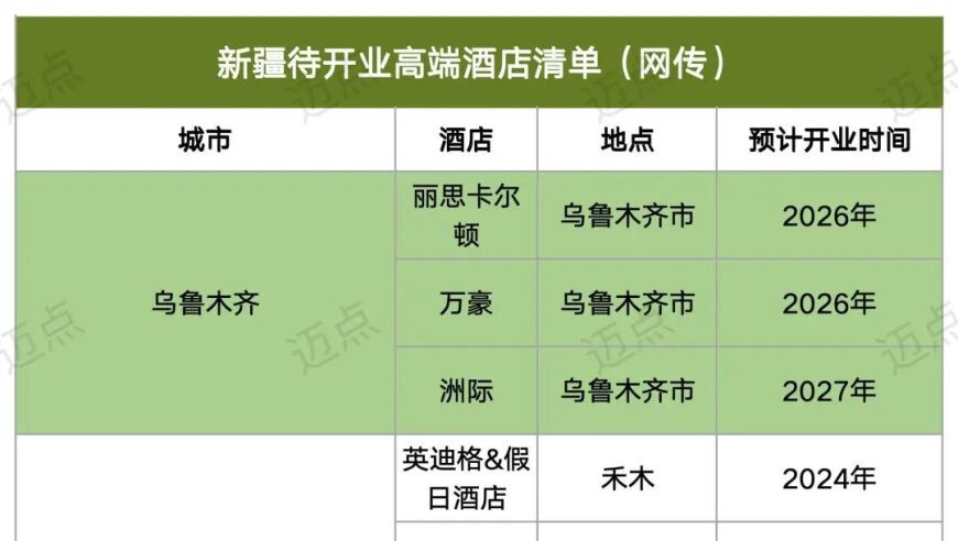 新疆市场成红海：中高端酒店和民宿的疯狂扩张