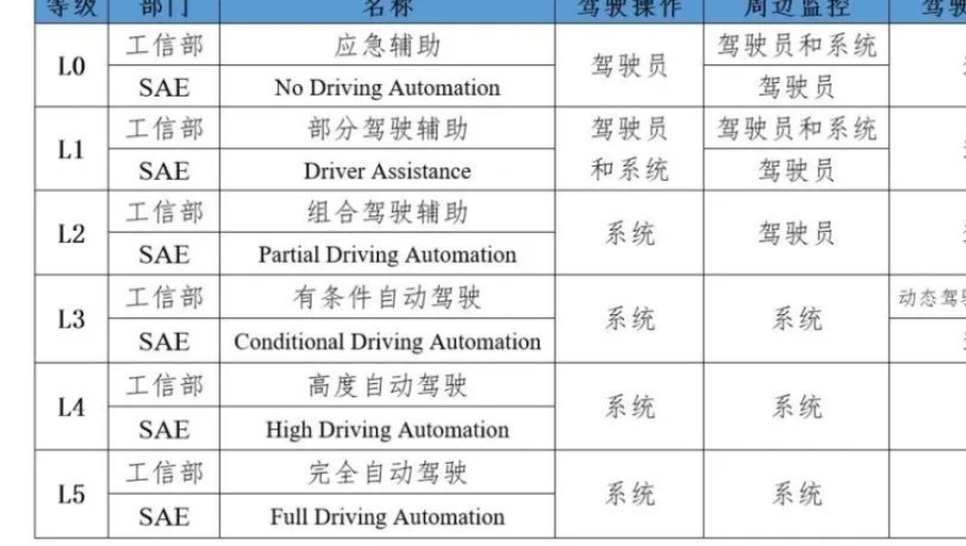 中国智能驾驶报告2024：未来已来