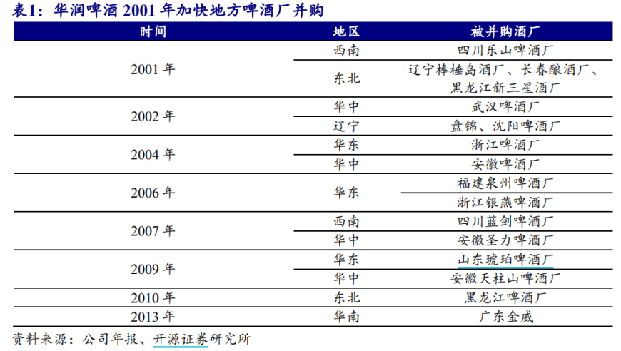 华润啤酒何时止跌：行业分析与未来展望