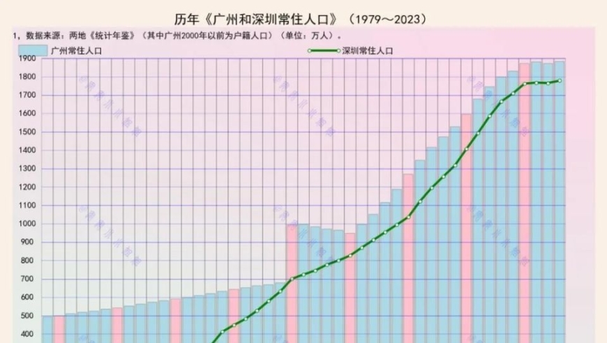 深圳与广州的距离：究竟有多远？