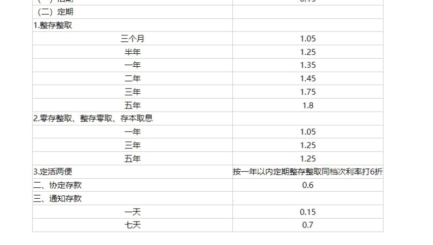 新时代来临：‘存款特种兵’面临大行再降存款利率，理财策略亟待调整