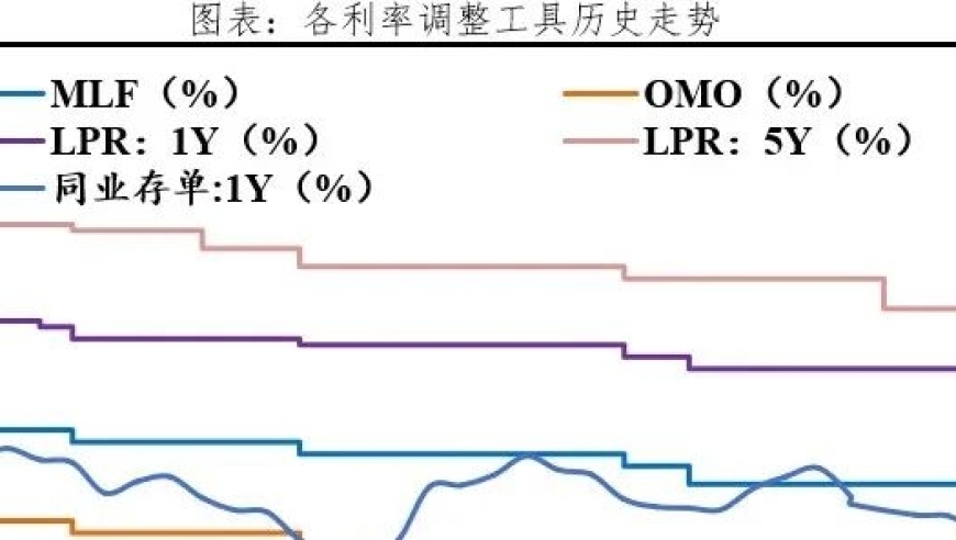 降息潮来袭：影响深度解读与应对策略