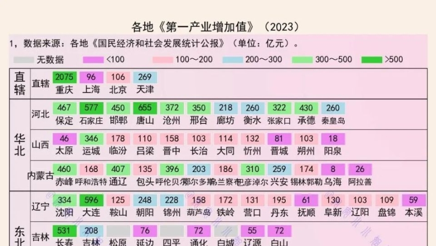 1. 盘点：中国的四大农业名城 - 重庆、盐城、淮安与杭州
2. 农业第一城：深度解读重庆，盐城与淮安的辉煌历程
3. 中国农业第一城排名：重庆、盐城、淮安与杭州的实力对比