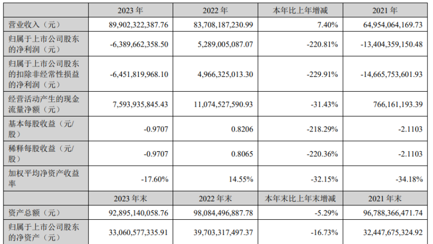 温氏股份: 2024年上半年扭亏为盈，四兄妹薪酬调整，温小琼涨薪仅温小琼一人