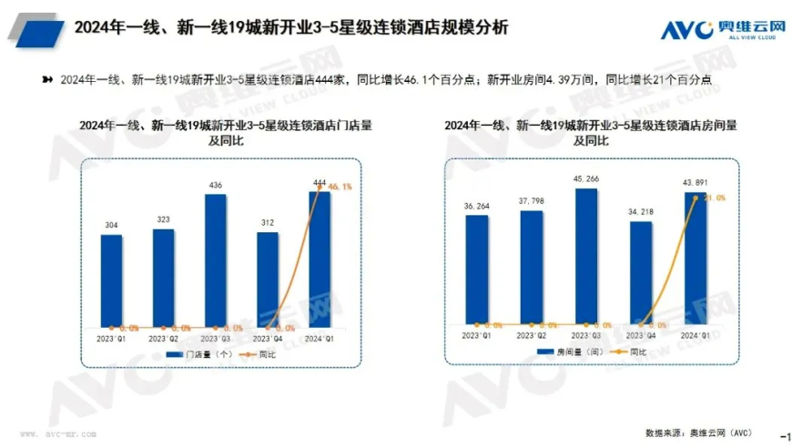 抖音网红开设酒店半年破产：揭秘网友实况背后的投资困境