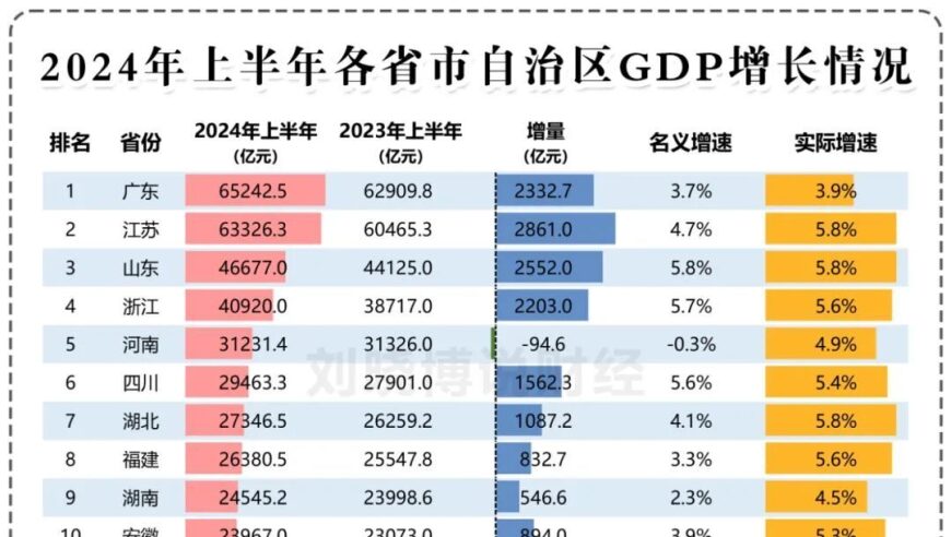 1. 为什么我国某些省份的经济发展失速？
2. 揭示影响这些省份经济发展的关键因素
3. 经济增速下滑的四个省份：原因与对策
4. 寻找陷入衰退困境的中国省份：原因分析与应对策略