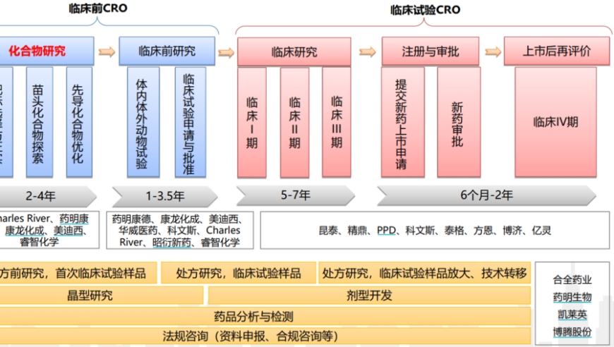 CXO已成明日黄花