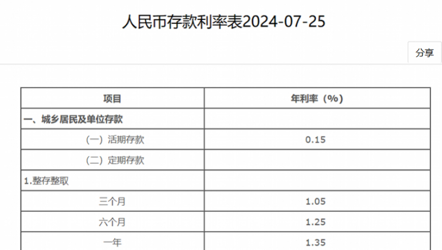 农商行：将活期存款利率降低至0.15%，打造创新金融模式