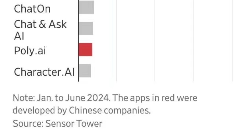 中国三大人工智能应用分别源于美国，助您在海量信息中快速筛选