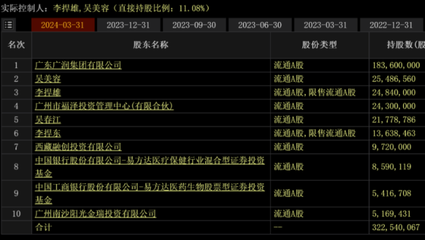 2024年医疗界的巨震：医药巨头们备受冲击，影响深远