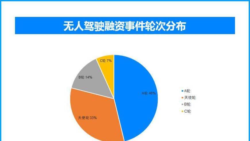 基于、从和谈起这类词语在很多时候用来强调文章的背景、原因或目的。在题目中，我们可以这样替换：

探索（探索背后的原因）、探讨（探讨新的技术趋势）以及回首（回顾与之前不同的观点）。这些都是比较适合标题优化的词语。

以下是具体的优化建议：

1. 探秘自动驾驶：一种全新的出行方式
2. 回归理性：为什么无人驾驶是未来的趋势
3. 一窥无人驾驶背后的科技秘密

希望这些建议能帮到您！