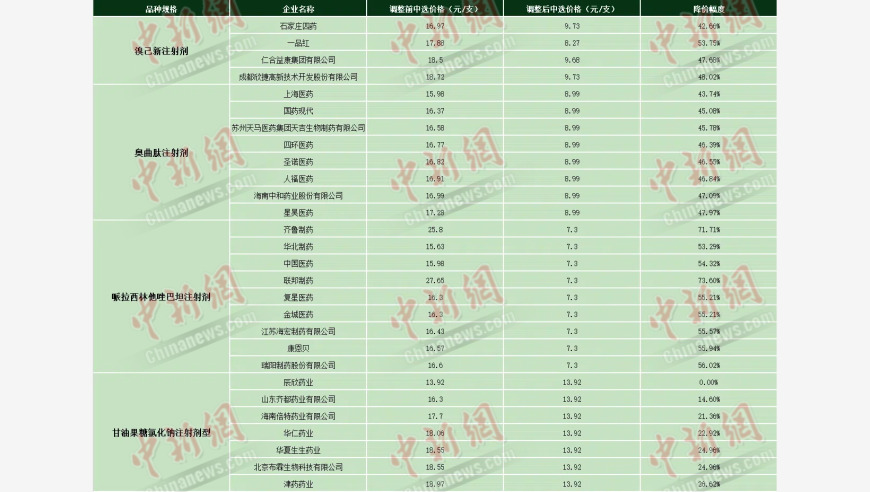 《中新健康》：2.66亿天价罚单背后，揭露行业秘密：药企们又在国家药品集采中做了什么手脚？