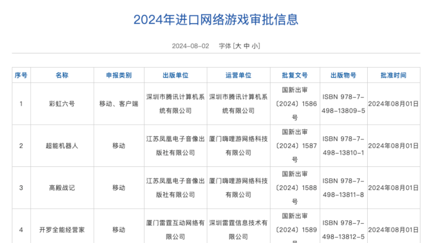 2024年已批15款进口网络游戏，新增内容丰富且涵盖多类型