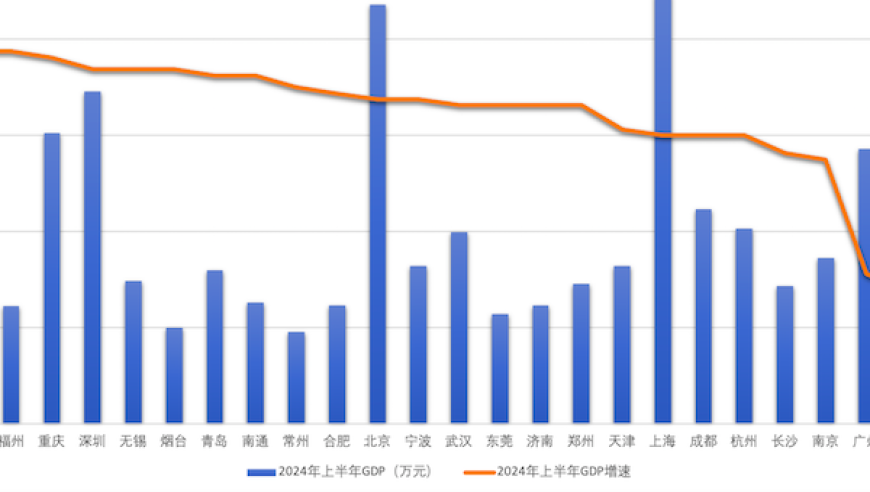 盘点2023上半年中国万亿城成绩单：东莞加速复苏，重庆超过天津，宁波何时能够达成目标？