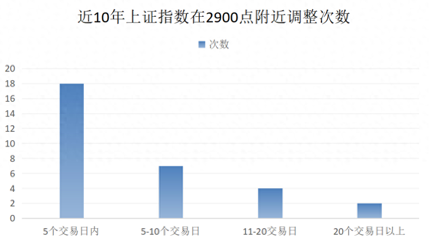 【2900点】: 面临的关键投资节点，如何稳住阵脚?