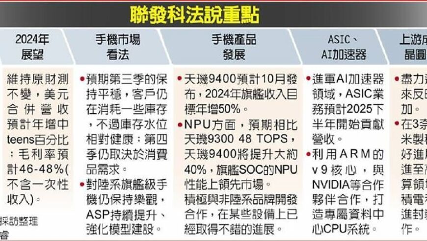 联发科新旗舰天玑 9400揭示：NPU算力大幅提升，性能超越竞品

或者

顶级性能突显！天玑 9400公布：NPU算力飞跃40%，引领业界潮流