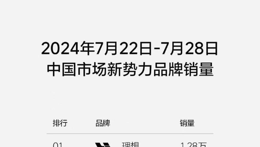 理想发销量周榜惹众怒！李斌何小鹏杨学良等公开反对：收手吧