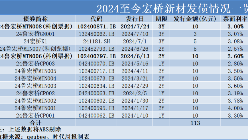 山东一民营科技创新券遭遇疯狂抢购，52倍超额中标，引发资本盛宴