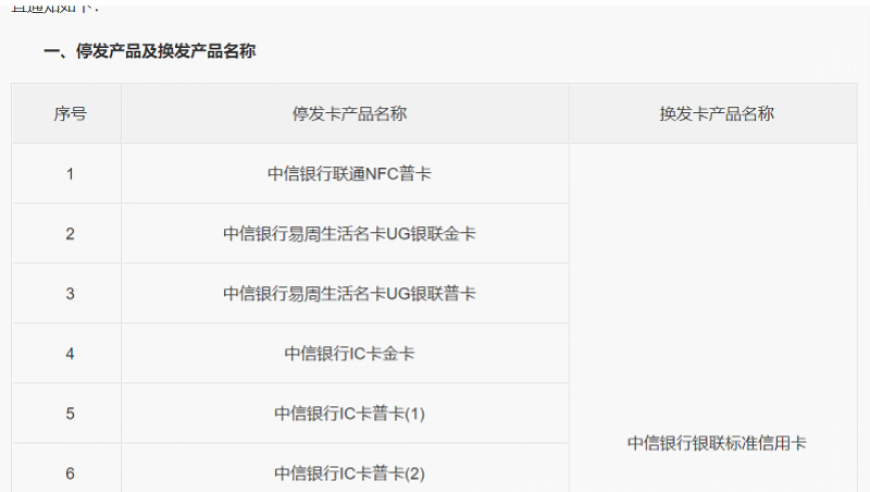 中信银行批量停发联名信用卡的背后：增量不增收、不良率上升