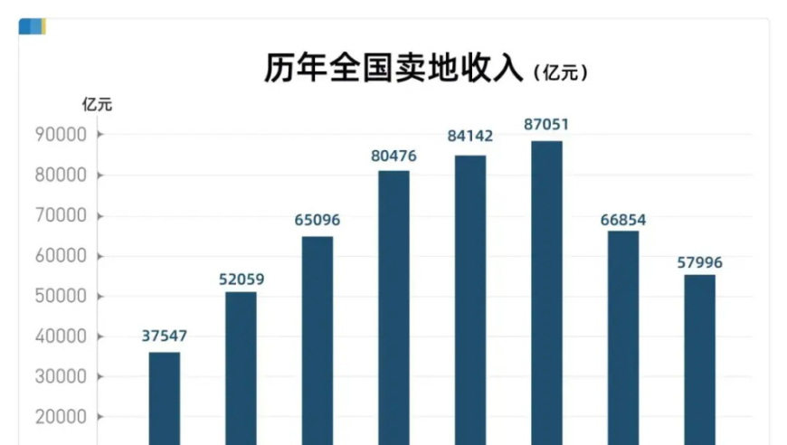 央地关系改革引发全国大变局，14亿人生活即将发生重大变革