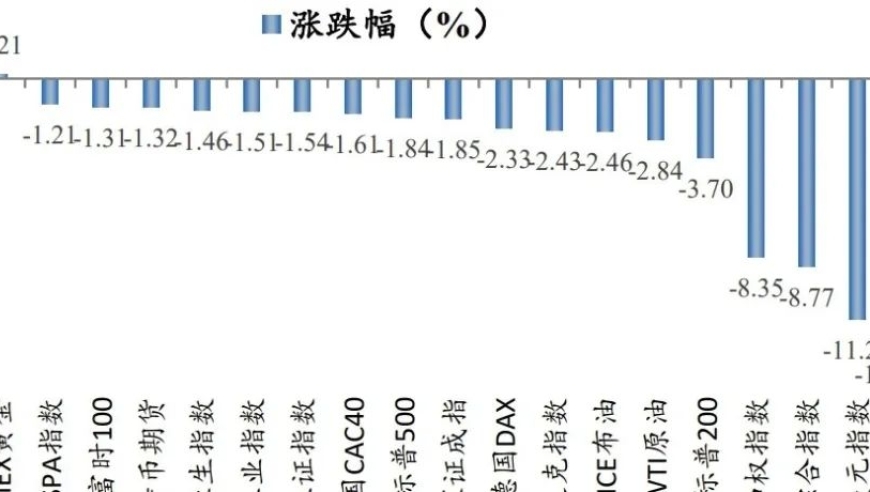 全球股市罕见黑色星期一：深度剖析与未来展望