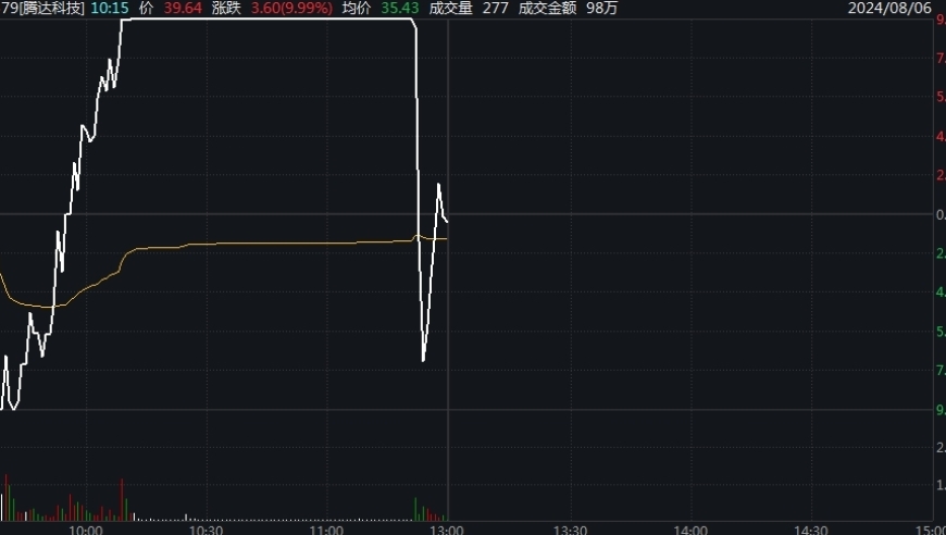 腾达科技产业可能遭遇瓶颈