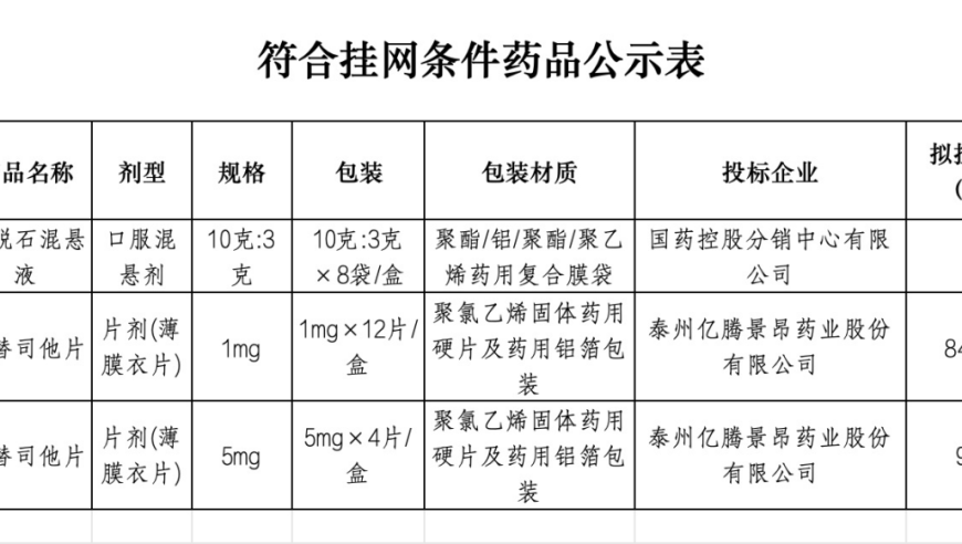 国产乳腺癌创新药恩替司他价格高达9998元，详情如下