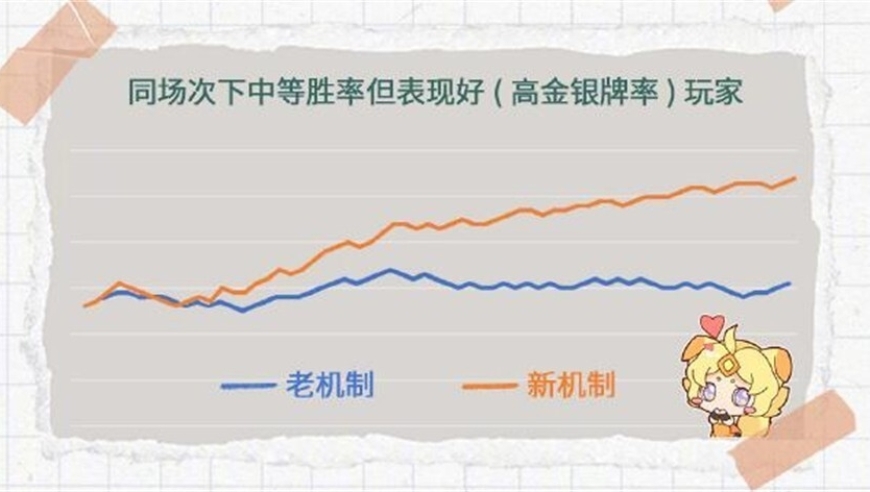 王者荣耀：最新匹配机制优化与上分指南