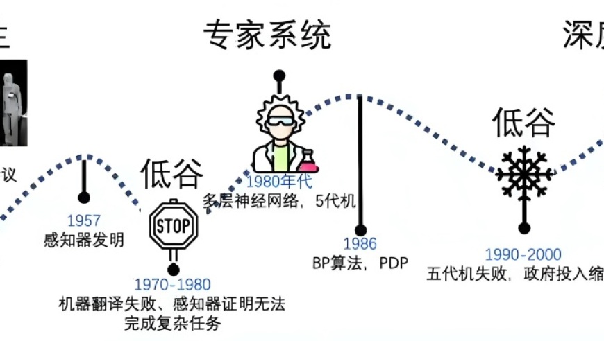 炫完“大模型”，“具身智能”将引爆下一波AI浪潮？