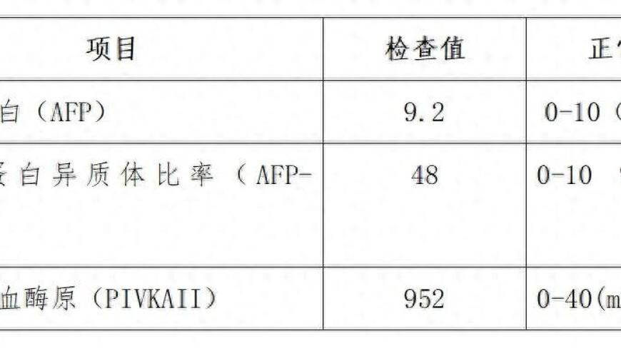 「来时「静悄悄」！」：深入探讨原发性肝癌，不容错过的知识收藏！