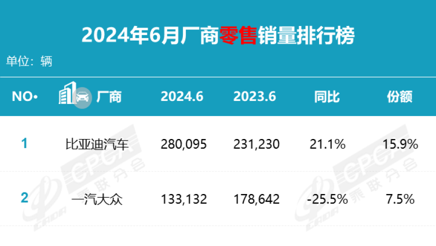 日本三大车企在华销量齐跌，巨头们集体自救：或暂停扩张计划，或将寻求合作与共赢