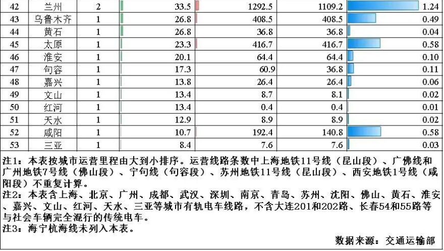 深圳互联网热度持续升温，深圳有望超越广州成为全国最热门城市之一！