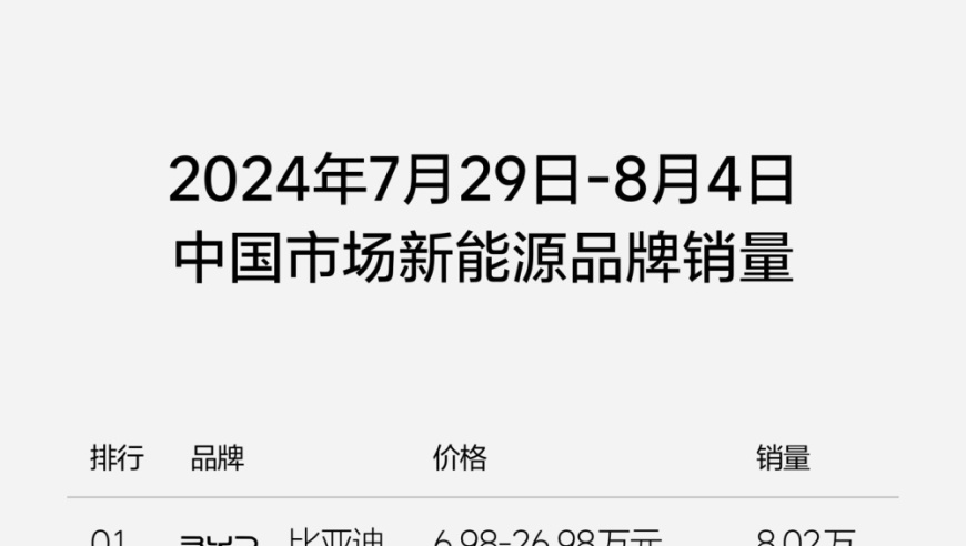 蔚来、小鹏和吉利未能阻止理想汽车2024年第四季度销量上涨：理想汽车公布最新季度销量数据