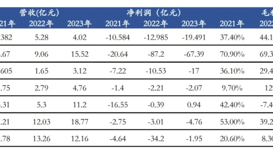 2024年：自动驾驶供应链谁最有可能获得丰厚利润？