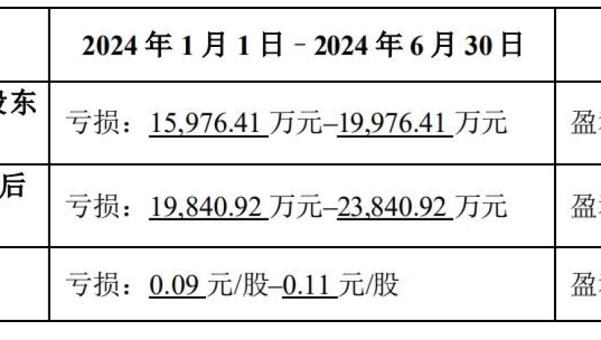 完美世界遭多名员工涉受贿丑闻？公司上半年首亏，舆论风暴下各方关注