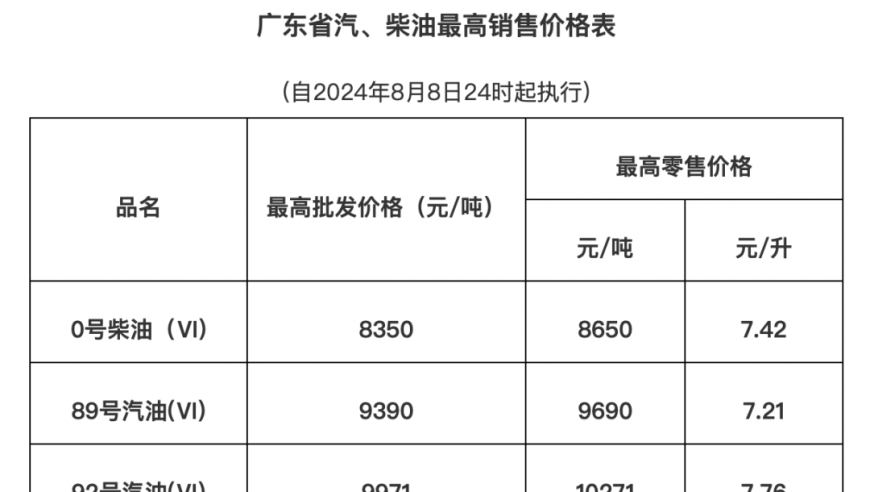 广东最新油价调整！今晚8.41元/升，95号汽油最高零售价为您揭开神秘面纱