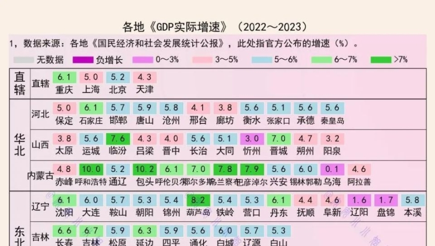 负增长城市：中国的第一个经济指标发生了变化