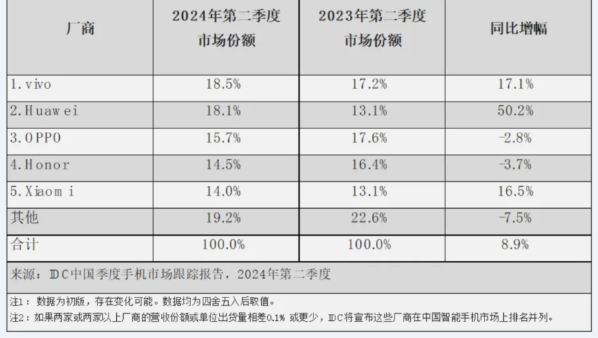 华为与高通：寻求合作的信号？还是重燃竞争火种？