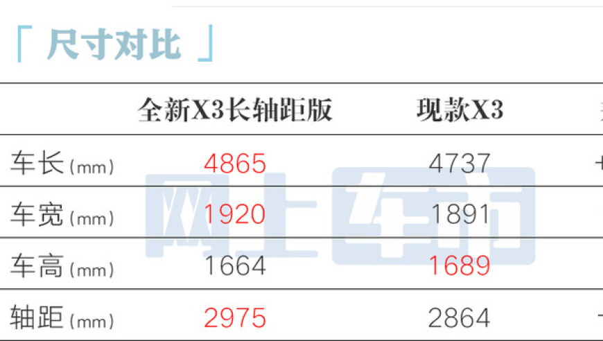 宝马全新国产X3换更强：2.0T版本或在8月30日曝光