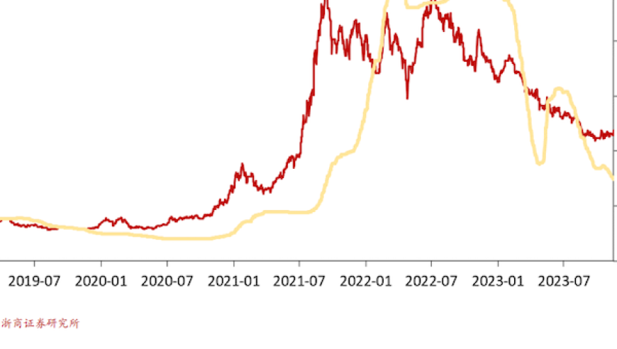 碳酸锂价格持续探底！盐湖股份只剩8万/吨防护措施恐将无法保证企业的稳定盈利