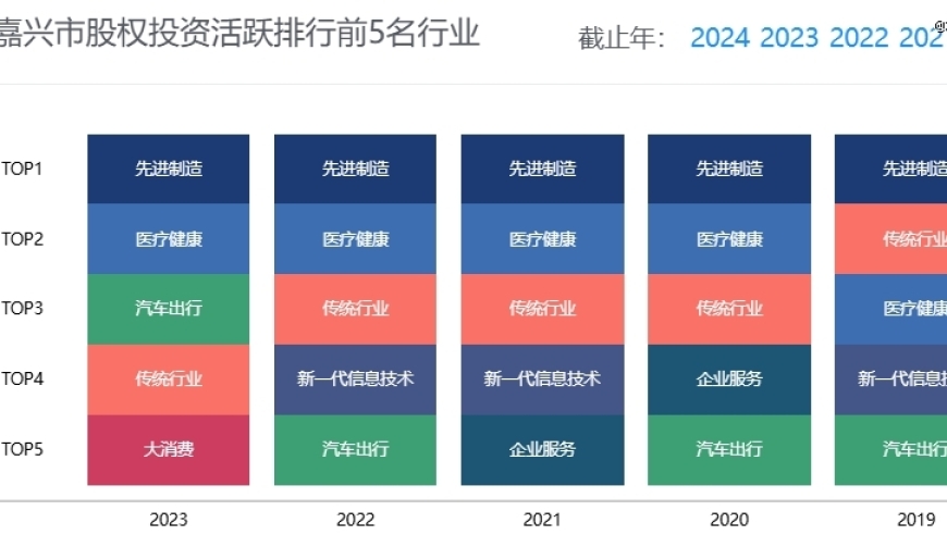 嘉兴：中国的互联网新硅谷，孕育出四个亿万之城