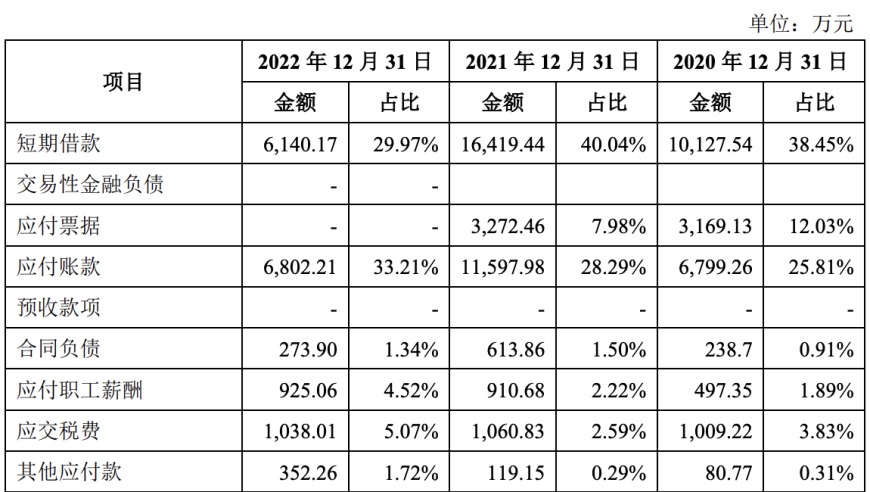 埃索凯IPO结束：孔野已定居美国，公司计划筹资12亿遭遇重大挫折