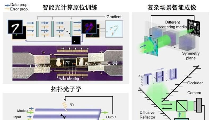 清华交叉团队革新智能光计算训练方法，解决复杂问题