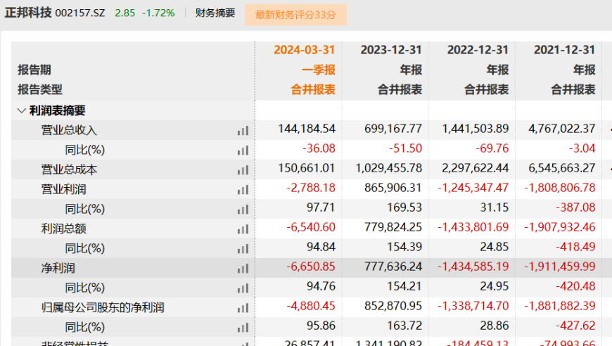 江西猪王业绩下滑！赤诚生物融资困境下寻求5000万补流资金