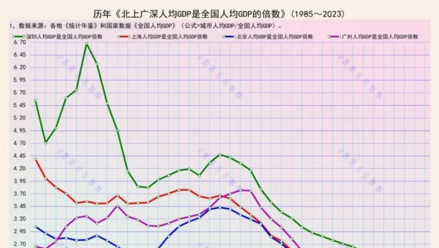 缩小差距，全国铁路驶入新时代：北上广深与各地铁路同行并肩前行