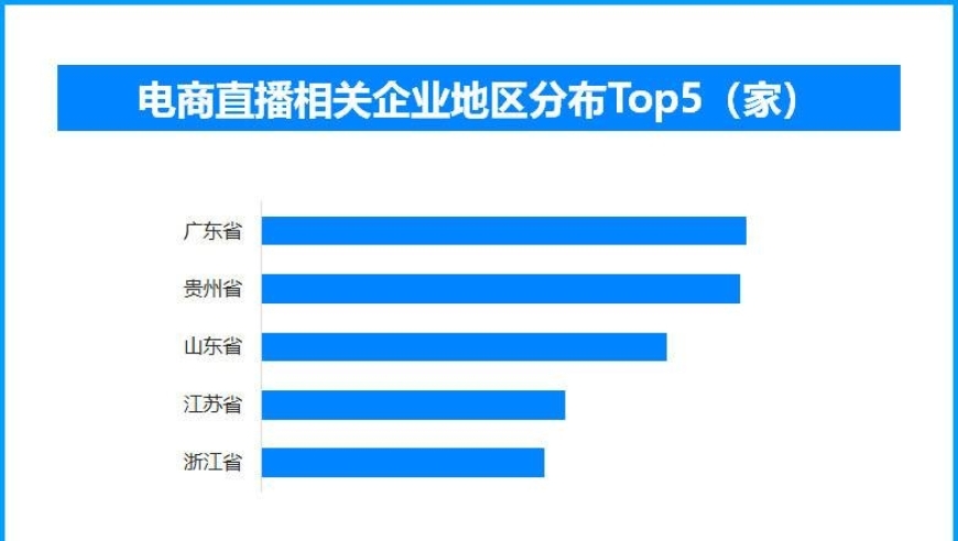 电商主播迎来转型：新的时代开启，转变的机遇与挑战并存