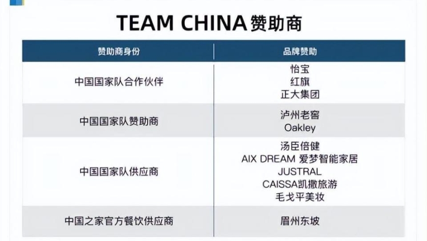 巴黎奥运会：谁将是真正的赢家？权威观点和数据分析揭示真相